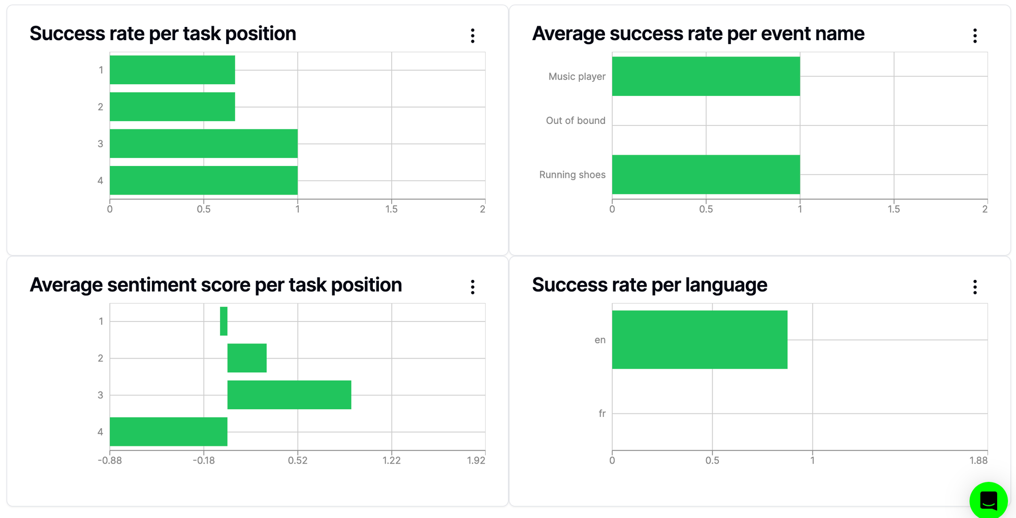 Product Engineer Job is Changing With AI: Here Are 3 New KPIs You Need to Look For