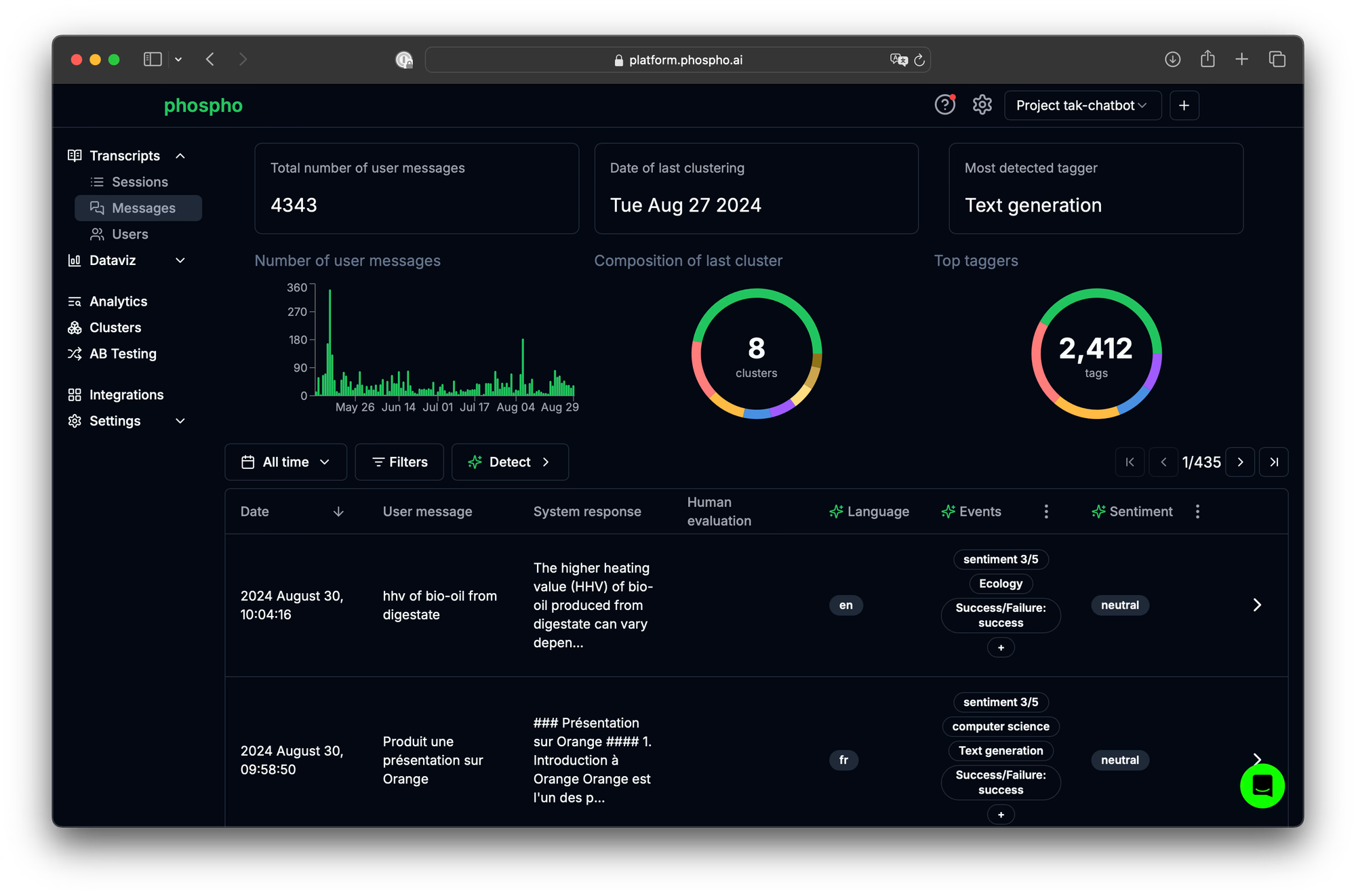 The Role of Text Analytics in Improving AI Product Development