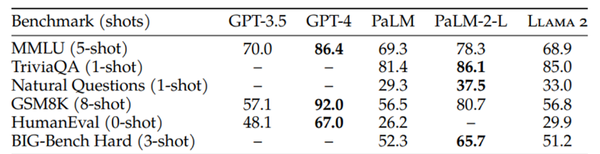 llama 2 vs gpt 4: When to choose which?