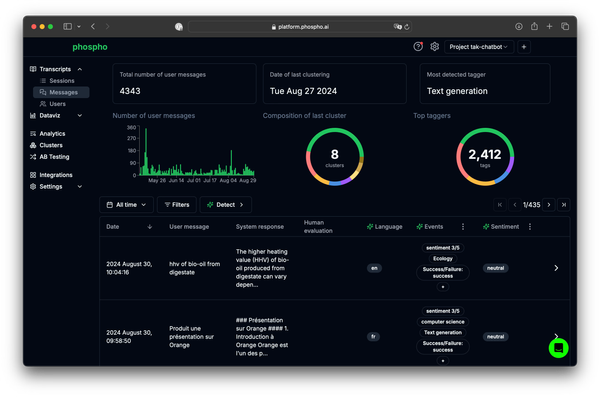 The Role of Text Analytics in Improving AI Product Development